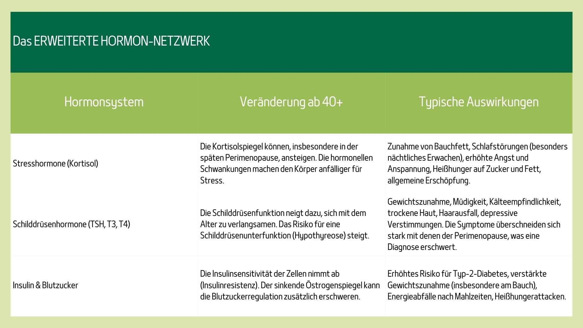 Stress, Cortisol und Snacks Stress, Cortisol und Snacks