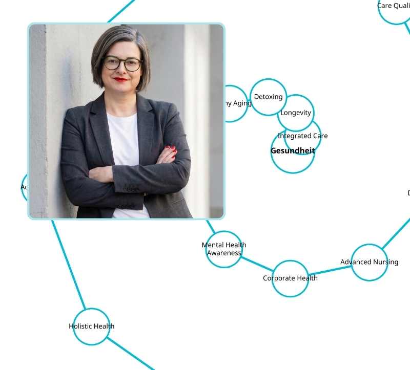 Megatrend Gesundheit Megatrend Gesundheit